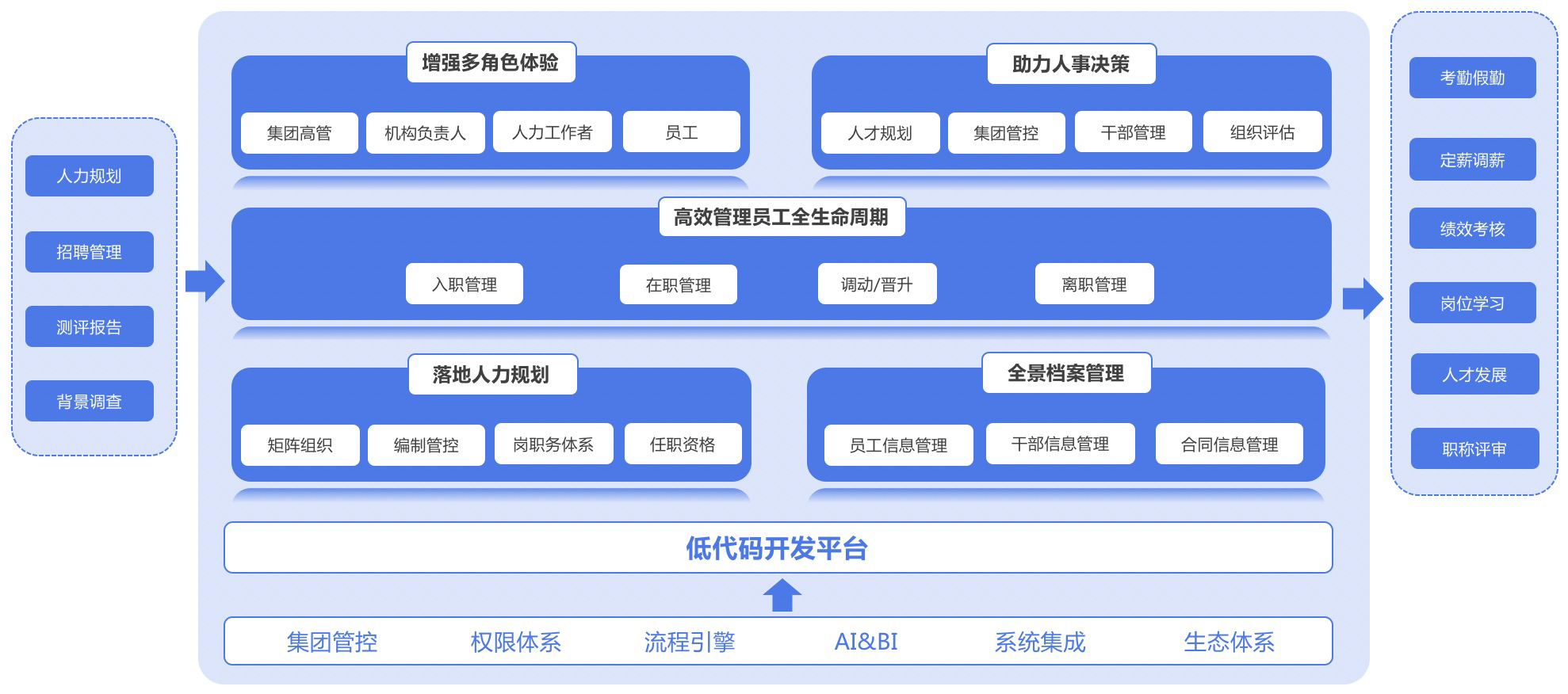 组织人事大图.jpg